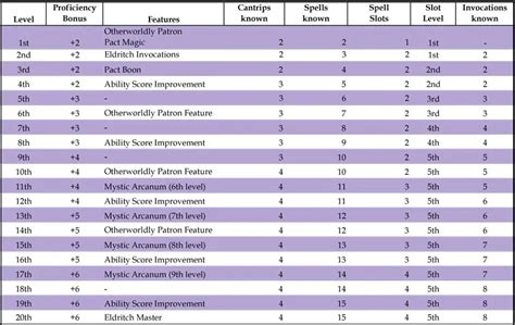 warlock level up guide.